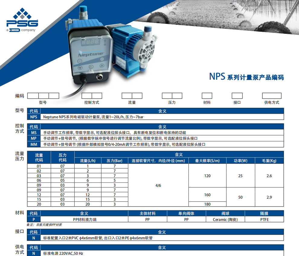 NPS-MS2003-PNN